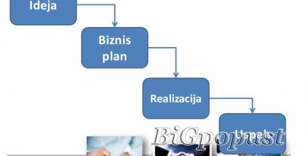 3990, rsd, za, izradu, biznis, plana, i, izvore, finansiranja, ili, izrada, projekta, , , jednodnevni, seminar, u, future, ready, academy, 