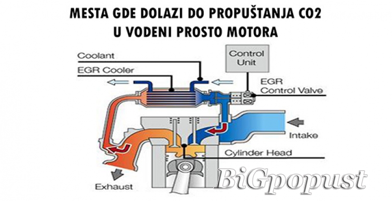 1100 rsd za test provere ispravnosti vašeg motora CO2 testom 4